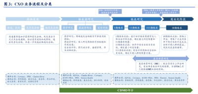 醫(yī)藥外包助力藥企發(fā)展——探索CXO、CRO和CDMO